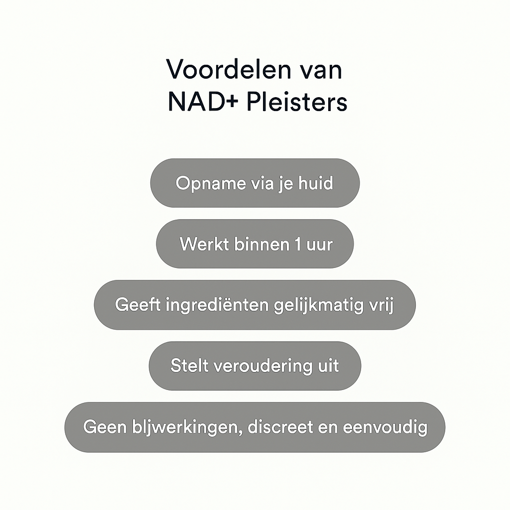 NAD+ Pleisters